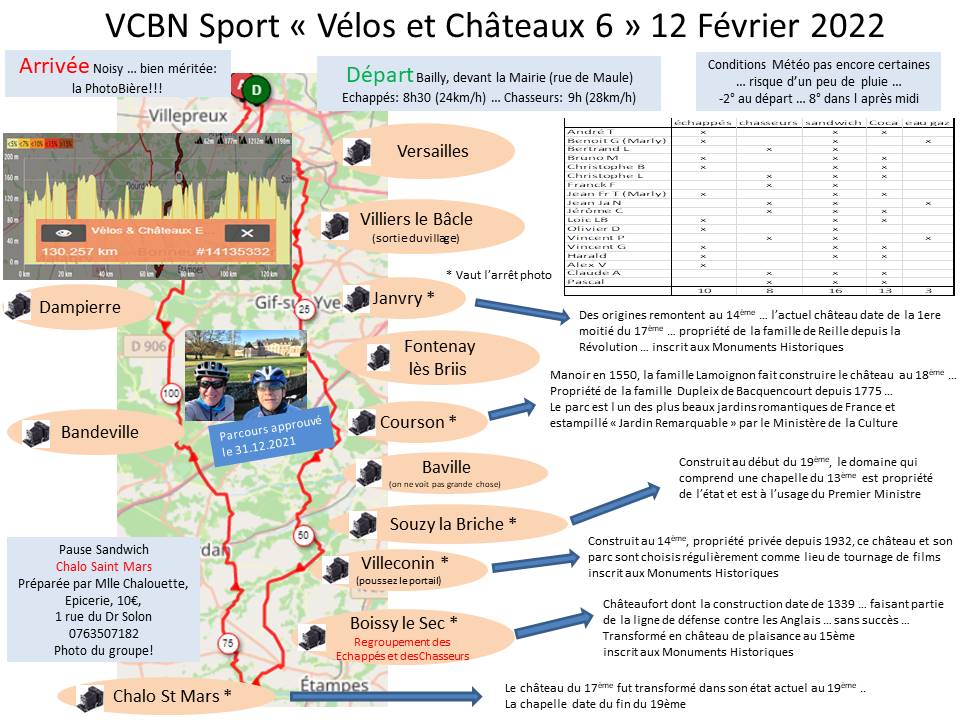 Reportages Sport 2022